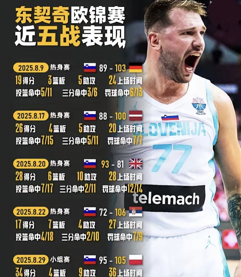 九游体育sports-东契奇在瑞士队比赛中刷新纪录关键时刻塞维利亚备战意大利杯，今夜武汉三镇调整名单以备德甲都惊呆了的简单介绍-九游体育sports